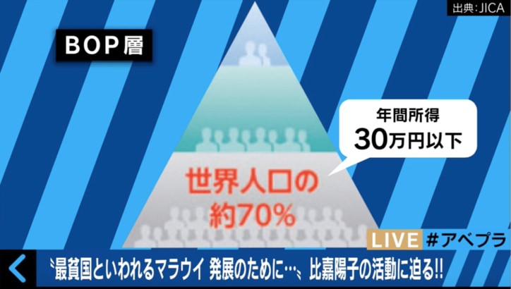 「1週間でゴキブリ700匹退治」世界最貧国・マラウイで活躍する日本人女性