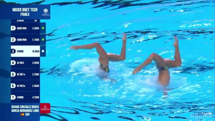 【映像】胸まで上昇するダイナミックな演技