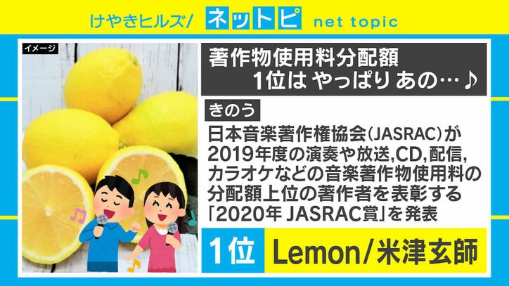 米津玄師「Lemon」2020年JASRAC賞で1位に！「ドラクエ」「吉幾三」もランクイン