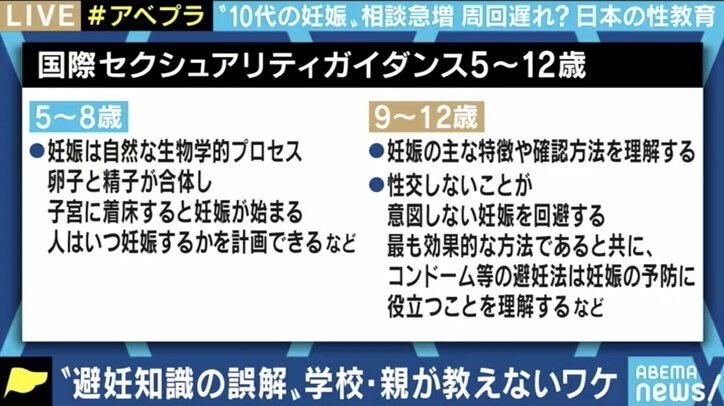 「コロナ禍の中、“望まない妊娠”で困っている子がたくさんいる」…バービー&EXITも疑問を呈する日本のアフターピル処方、性教育