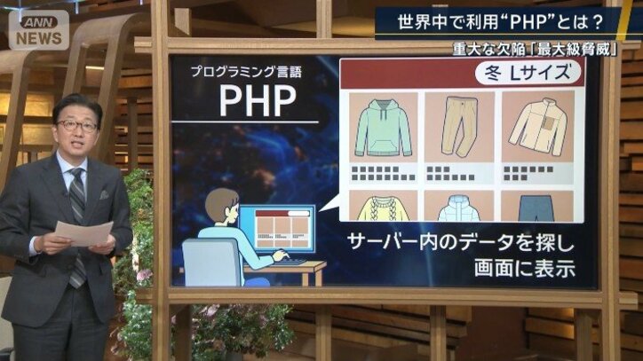 “PHP”とは