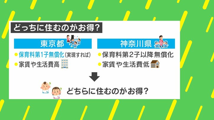 【写真・画像】東京1人目から保育料タダに!?→東京と神奈川、どっちに住むべき? FPに聞いてみた 2枚目
