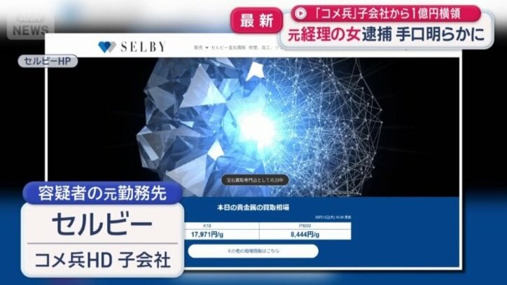 セルビー