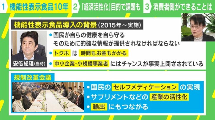 機能性表示食品導入の目的は「経済活性化」
