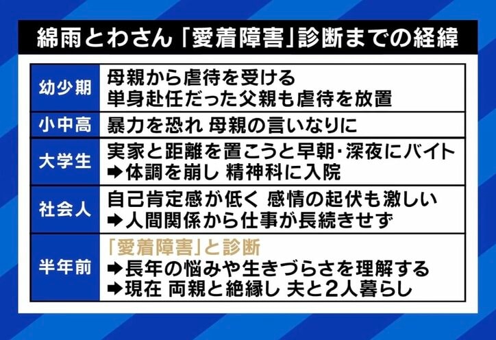 診断までの経緯