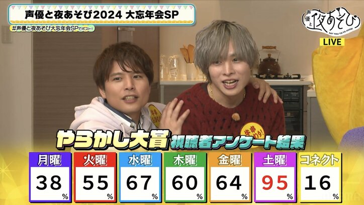 【写真・画像】『夜あそび忘年会』今年の「やらかし大賞」は“不正発覚”の岡本信彦！ダントツトップの結果に「最悪だ！」　4枚目