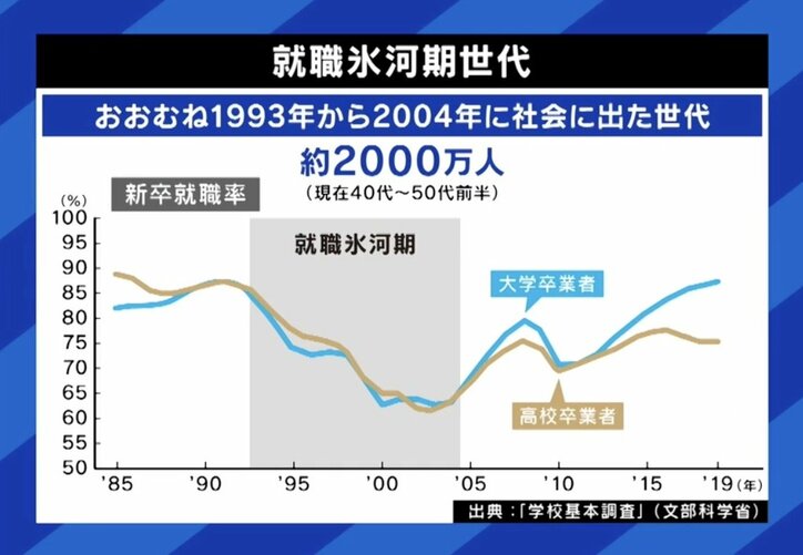 就職氷河期世代