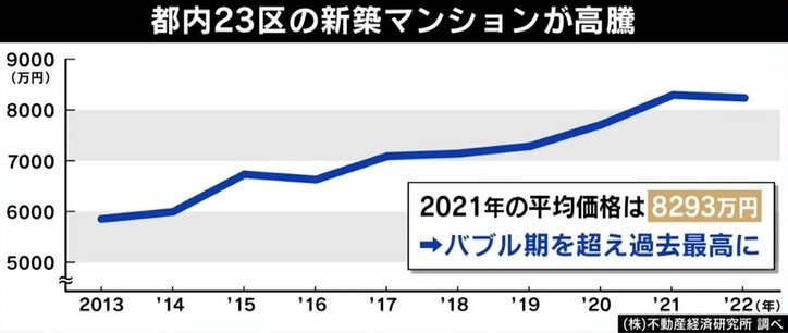 「震災リスクを差し置いても投資価値がある」中国人が爆買い? 都内マンション価格高騰のワケ