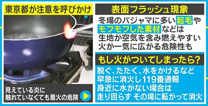 見える炎に触れていなくても…1月に起きやすい“着衣着火”に注意