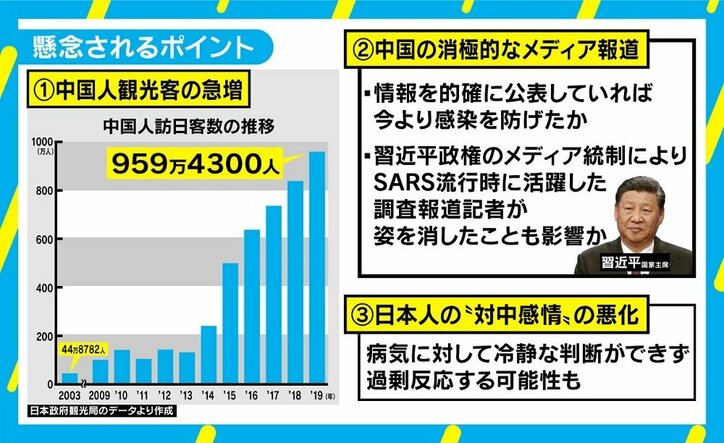 拡大する新型肺炎、中国人訪日客は当時の20倍以上に SARSの教訓は生かせるか？