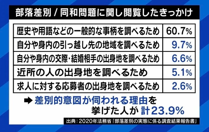 “被差別部落の晒し”ネットとSNSで暴走しやすい? 「就職も交際もダメに」 被害を受けた当事者と考える差別の歴史と学び方