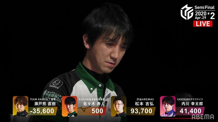 KONAMI麻雀格闘倶楽部、セミファイナル終了 ファイナル進出は結果待ちに佐々木寿人「けっこうきつい展開」／麻雀・Mリーグ