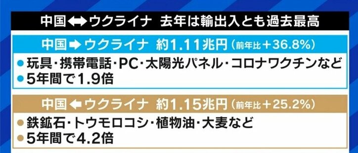 “親中”ウクライナと“パートナー”ロシアの板挟みに揺れる中国…3期目を狙う習近平主席の胸中は