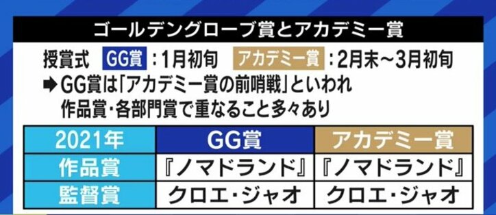 「より多くの日本人ジャーナリストに入ってきてほしい」ゴールデングローブ賞を選ぶハリウッド外国人映画記者協会の改革、日本人会員が明かす混乱の内幕