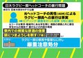 「選手同士の殴り合いを酒のつまみに」日大ラグビー部“暴行問題”関係者語る実態 発覚後にも反省どころか“脅迫”も
