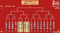 ベスト4最後の1人は? 羽生善治九段、6回目の優勝目指し午後2時から本戦出場/将棋・朝日杯
