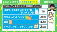【映像】柴田阿弥キャスターがエコバッグ作りに挑戦
