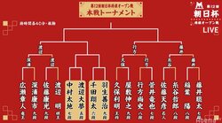 ベスト4最後の1人は？　羽生善治九段、6回目の優勝目指し午後2時から本戦出場／将棋・朝日杯