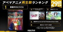 冬アニメ1月29日週の再生数ランキング、またも『薬屋のひとりごと』が5週連続で首位独走中
