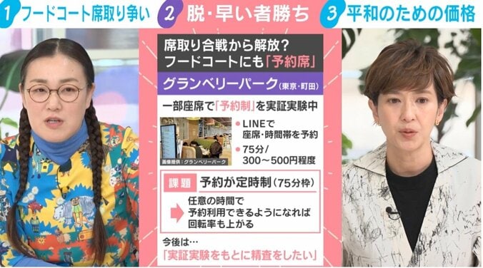 席取り合戦から解放？フードコートにも「予約席」