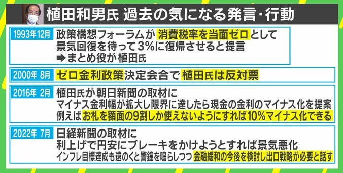 日銀新総裁の植田和男氏に元日経記者「ちゃんとした人が選ばれた」業界の評判は 4枚目