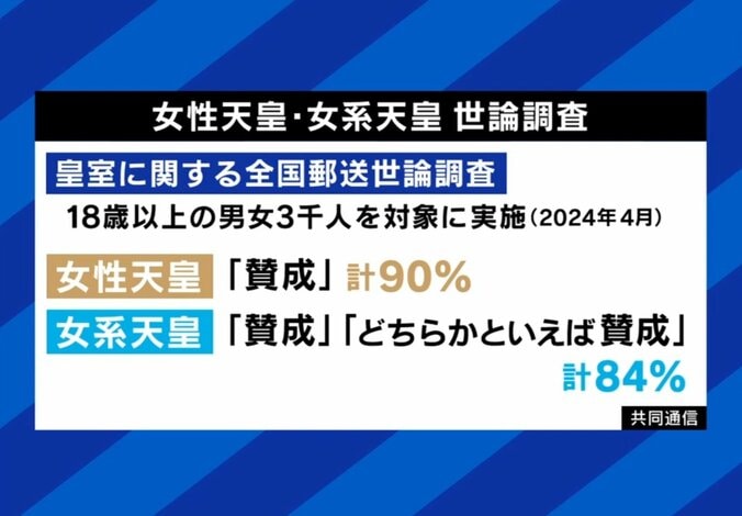 女性天皇、賛成？反対？（世論調査結果）