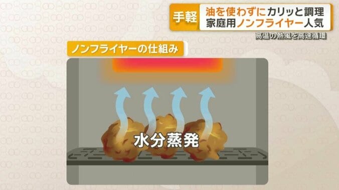 水分を蒸発させてカリッとした食感に