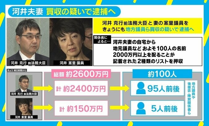 河井議員夫妻を逮捕へ、黒川氏問題による検察側の“意地”も？ 元検事「現場の“真相解明”への意識が高まった面も」 2枚目