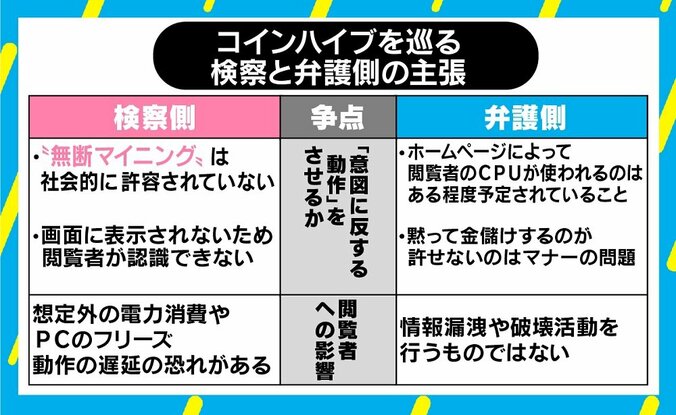 “コインハイブ事件”で無罪判決 独自取材で男性が主張した「広告じゃない新しい収益化の形」 4枚目