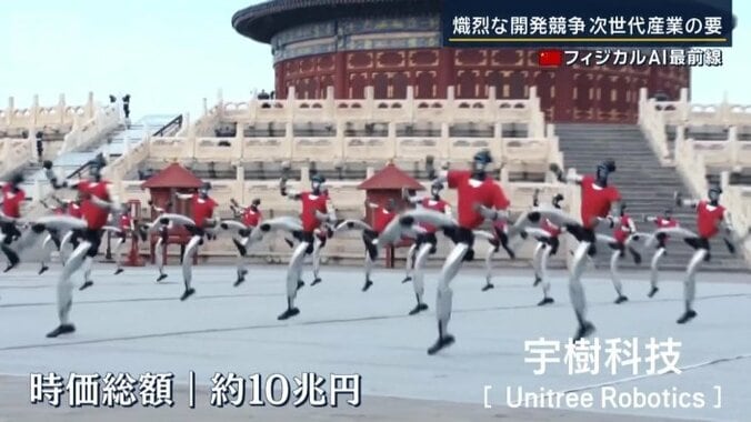 ユニツリー時価総額