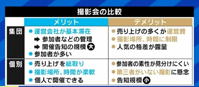 「個撮」で性被害に遭うケースも…増え続ける“アイドル”、ファンに応えたいという気持ちが損をする構造も? 3枚目