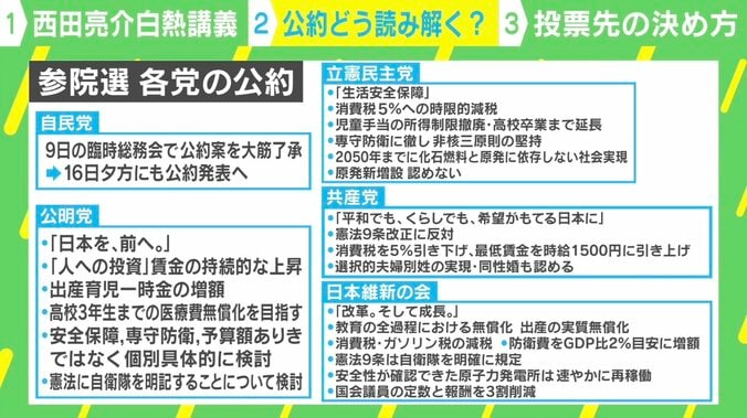 公約を読み解くポイントは？JX通信社・米重克洋氏と考える参院選 2枚目