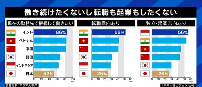 学ばない、転職しない…『未来人材ビジョン』にネット騒然も会議メンバー“ワクワクする話が隠されていると思って見てほしい” 3枚目