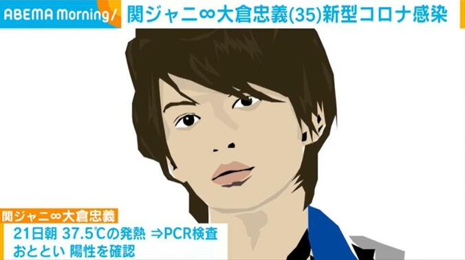 関ジャニ∞大倉、新型コロナ感染 丸山は陰性も濃厚接触者のため2週間の経過観察 1枚目