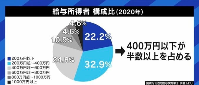 大手銀行内定→“生涯年収6億円”の時代から、年収400万円→“高給取り”の時代へ…「メルカリがあるから暮らしていける」で良いの? 8枚目