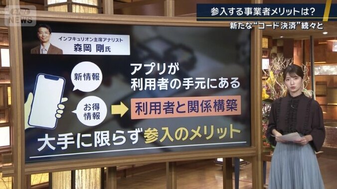 森岡剛主席アナリスト