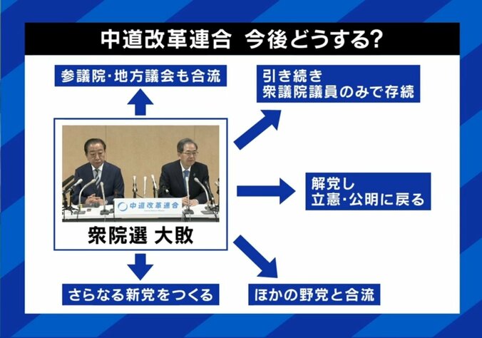 中道の今後は？