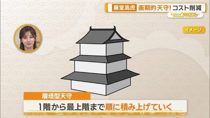 層塔型天守