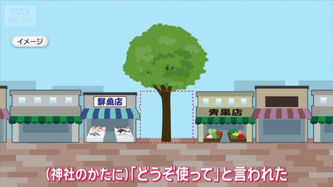 神社から土地を借りお店を建てた