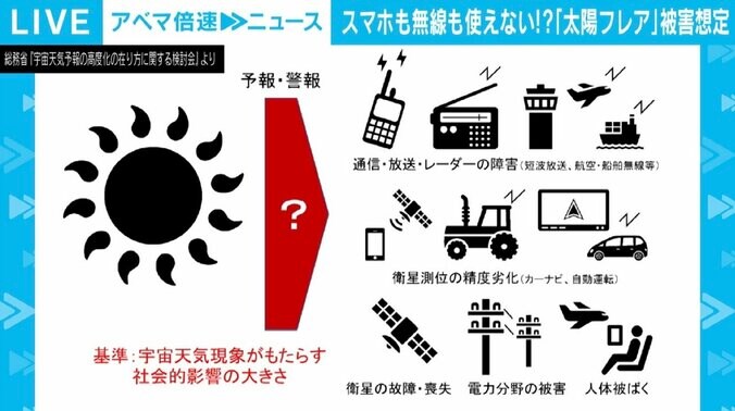 携帯電話が2週間使えなくなる？ 東京が世界で一番被害を受ける都市？ 「太陽フレア」の被害想定と対策は 2枚目