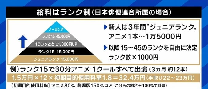 三ツ矢雄二「“声優は裏方”という根本に使う側が戻ってもらいたい」 相次ぐ声優の体調不良、業界を変えるには“ブームの終息”が必要？ 5枚目