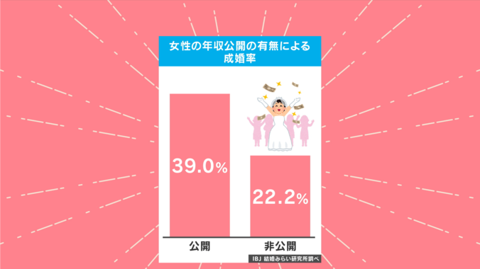 調査結果