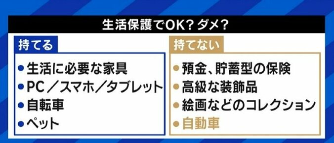 EXIT兼近大樹「受給者も同じ人間だと思って欲しい」元メロン記念日大谷雅恵「まずは自分のことを考えて申請を」コロナ禍で増加する生活保護申請を考える 8枚目