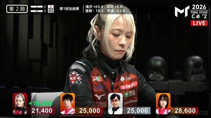 二階堂亜樹