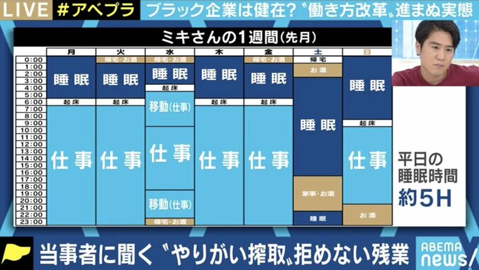 リモートワークで広がる“見えない残業”、勤勉な人ほど“やりがい搾取”に…働き方改革の影で、新たなタイプ過労死も 3枚目