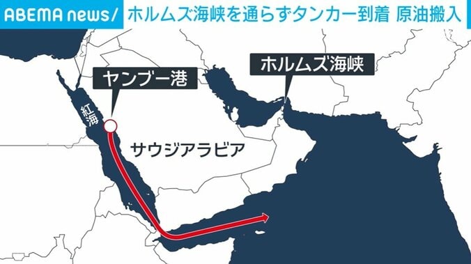 ホルムズ海峡を通らないルート