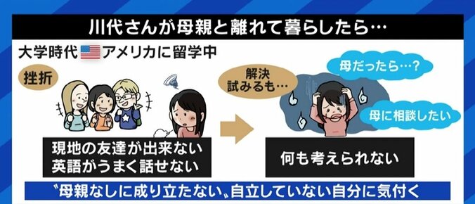 「反抗期」がない子どもが増加？ 経験しないことによる弊害も？ 22歳で迎えた当事者「“私は自立した大人”という考えは幻想だった」 8枚目