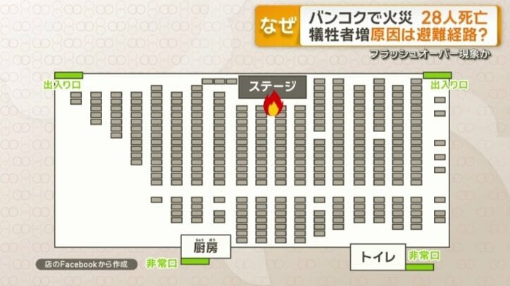 店には出入り口が4カ所あった