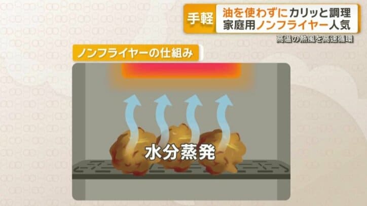 水分を蒸発させてカリッとした食感に