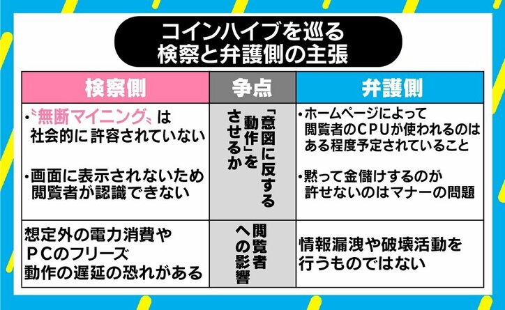 “コインハイブ事件”で無罪判決 独自取材で男性が主張した「広告じゃない新しい収益化の形」